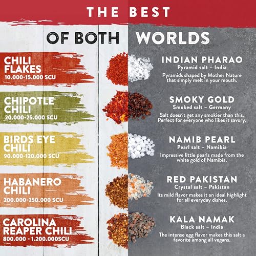 timber-taste-hot-chili-gew-rze-chili-salz-set-10er-geschenk image 8